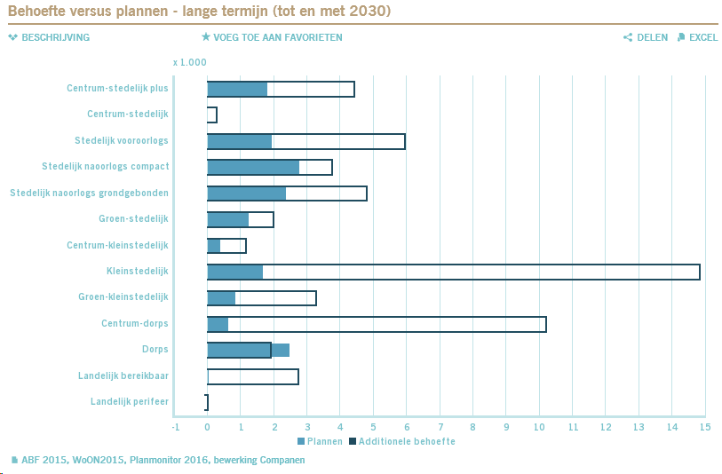 afbeelding "i_NL.IMRO.0355.ChwBPGeiserlaan-VS01_0010.png"