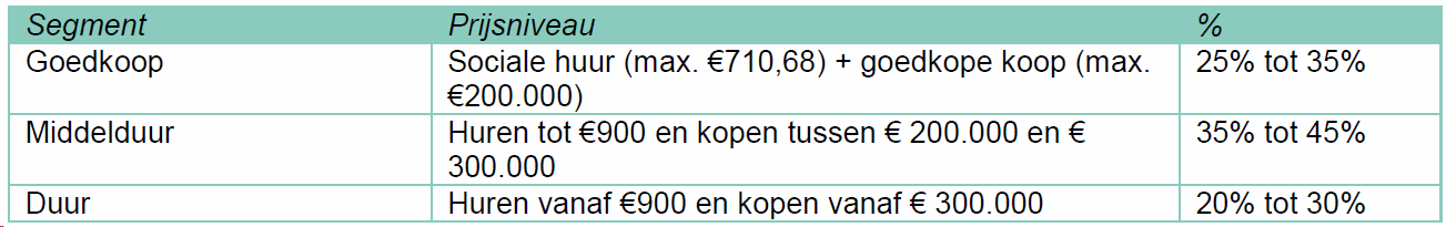 afbeelding "i_NL.IMRO.0355.ChwBPGeiserlaan-VS01_0011.png"