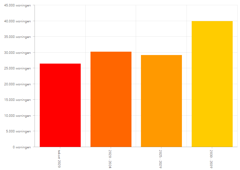 afbeelding "i_NL.IMRO.0356.BPFM2022HER001-VA03_0007.png"