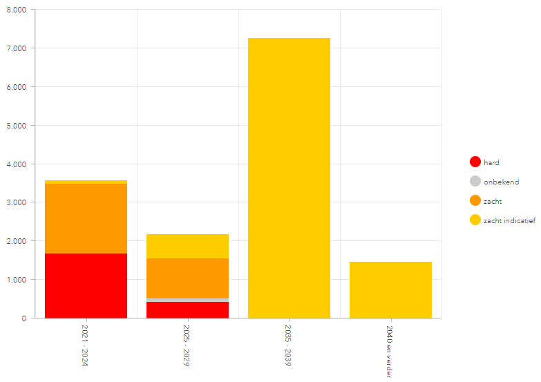 afbeelding "i_NL.IMRO.0356.BPFM2022HER001-VA03_0008.png"