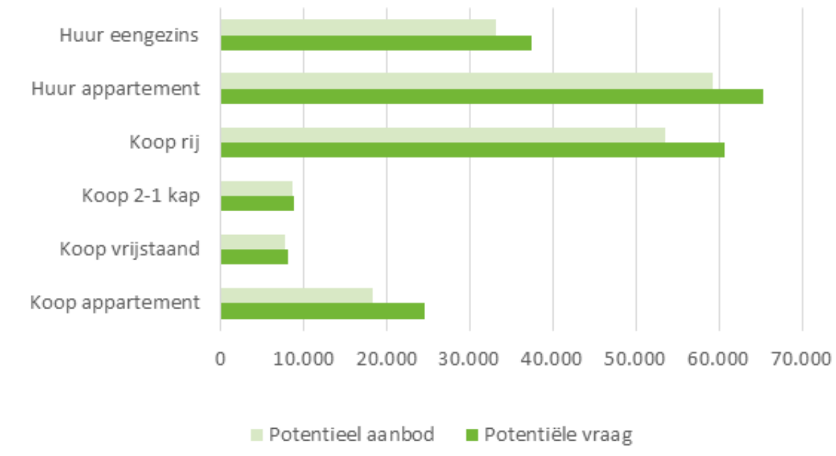 afbeelding "i_NL.IMRO.0356.BPFM2022HER001-VA03_0009.png"