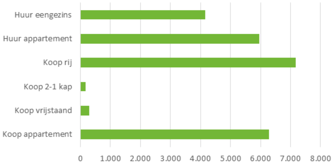 afbeelding "i_NL.IMRO.0356.BPFM2022HER001-VA03_0010.png"