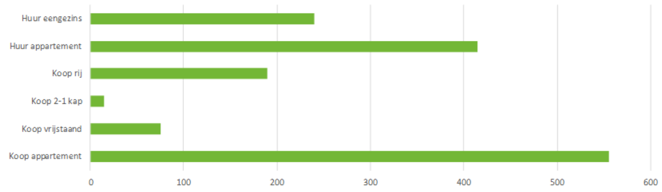 afbeelding "i_NL.IMRO.0356.BPFM2022HER001-VA03_0011.png"