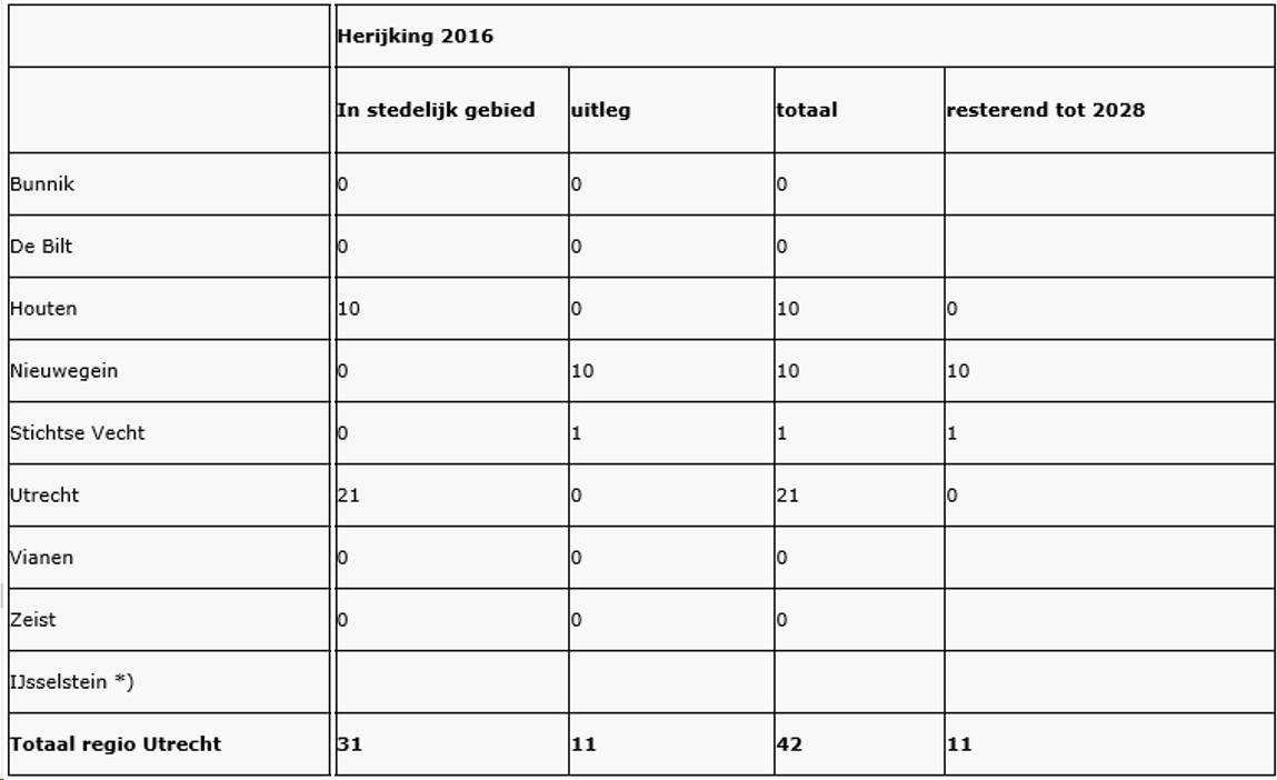 afbeelding "i_NL.IMRO.0356.BPKL2019HER001BPnw-VA04_0008.png"
