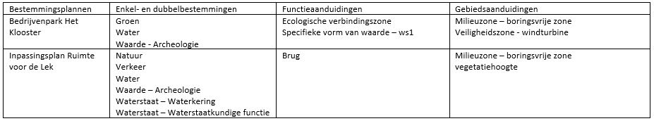 afbeelding "i_NL.IMRO.0356.BPKL2021HER001-VA01_0004.jpg"