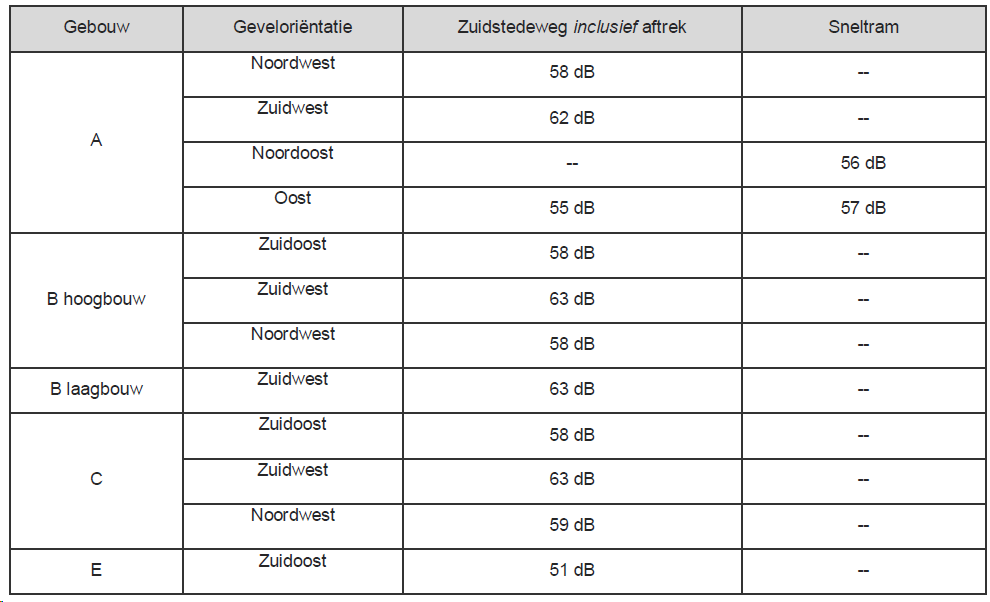 afbeelding "i_NL.IMRO.0356.BPWBI2021HER001-VA02_0015.png"