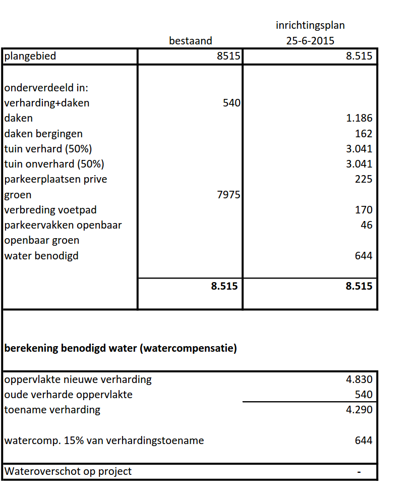 afbeelding "i_NL.IMRO.0358.03CHORNWEG317-VG01_0006.png"