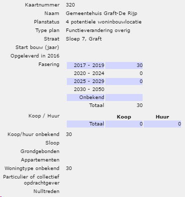 afbeelding "i_NL.IMRO.0361.BP00154-0305_0010.png"