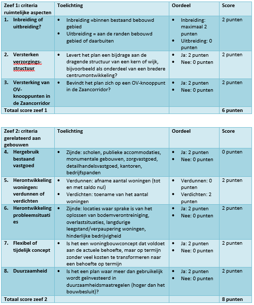 afbeelding "i_NL.IMRO.0361.BP00158-0305_0018.png"