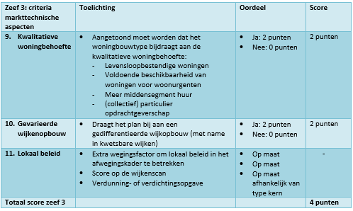 afbeelding "i_NL.IMRO.0361.BP00158-0305_0019.png"