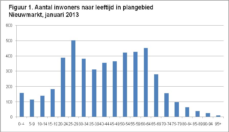 afbeelding "i_NL.IMRO.0363.A1405BPSTD-VG01_0037.jpg"