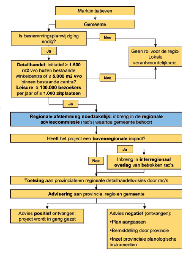 afbeelding "i_NL.IMRO.0363.B1105BPGST-VG02_0006.png"