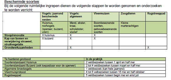 verplicht