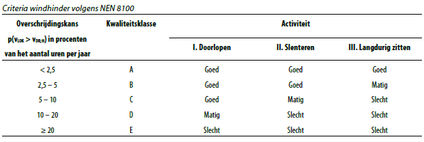 verplicht