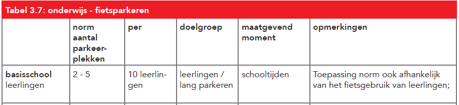 verplicht