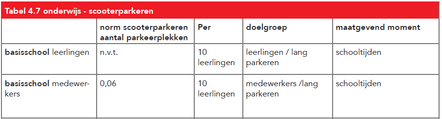 verplicht
