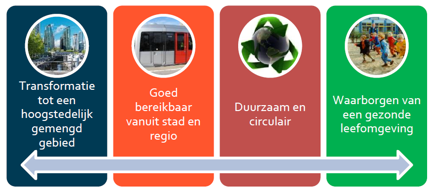 verplicht