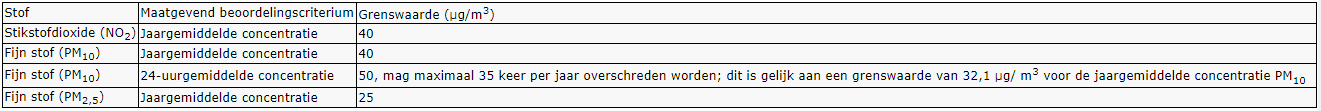 verplicht