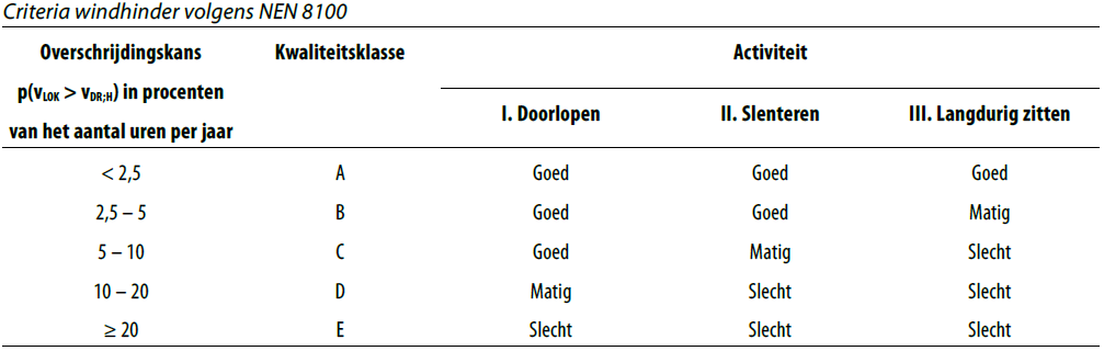 verplicht