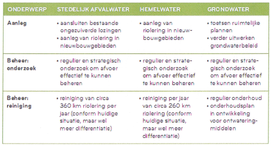 afbeelding "i_NL.IMRO.0363.E1201BPSTD-VG01_0004.png"