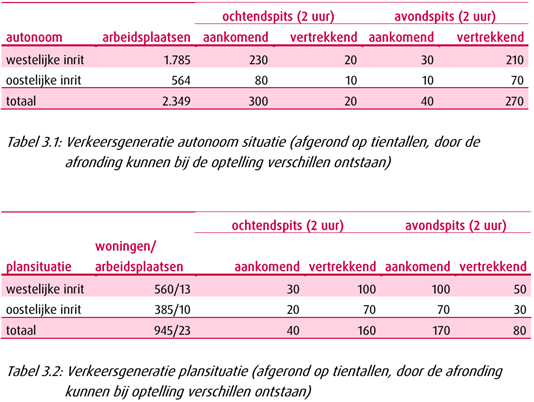 verplicht