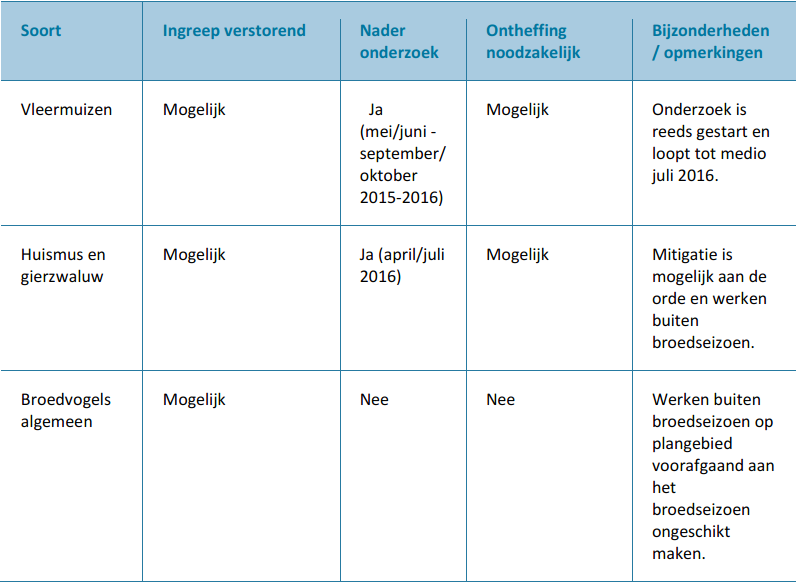 afbeelding "i_NL.IMRO.0363.E1505BPSTD-VG01_0023.png"