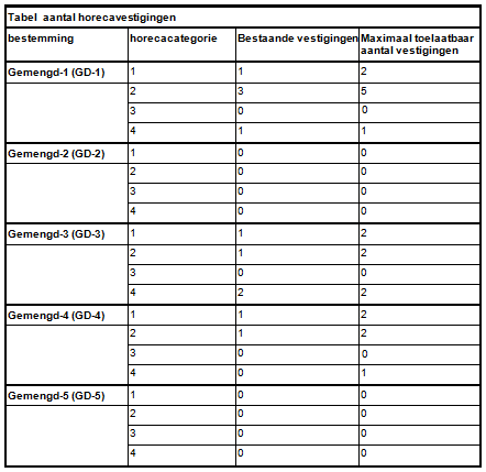 afbeelding "i_NL.IMRO.0363.F1307BPSTD-VG01_0029.png"