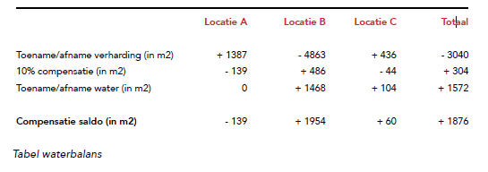 afbeelding "i_NL.IMRO.0363.F1526BPSTD-VG01_0002.png"