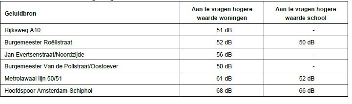 verplicht