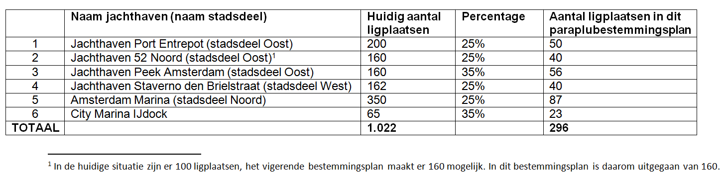 afbeelding "i_NL.IMRO.0363.GA1502PBPGST-VG01_0001.png"