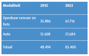 afbeelding "i_NL.IMRO.0363.K1003BPGST-VG02_0009.png"