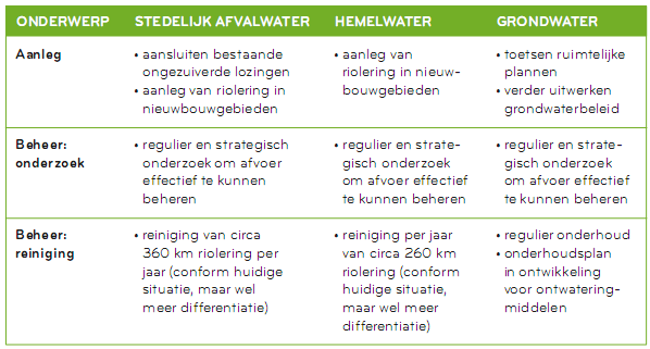 afbeelding "i_NL.IMRO.0363.K1105BPSTD-VG01_0012.png"