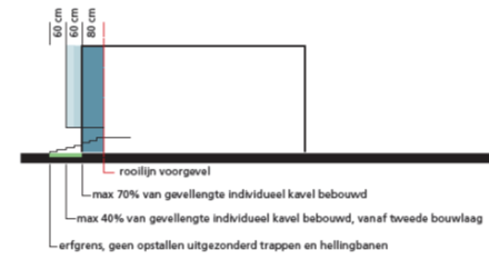 verplicht