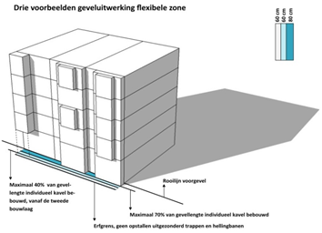 verplicht