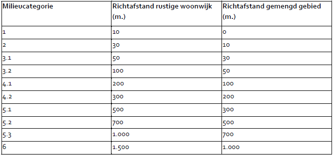 verplicht