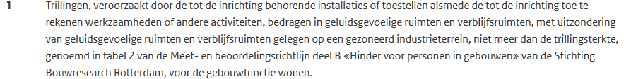 verplicht