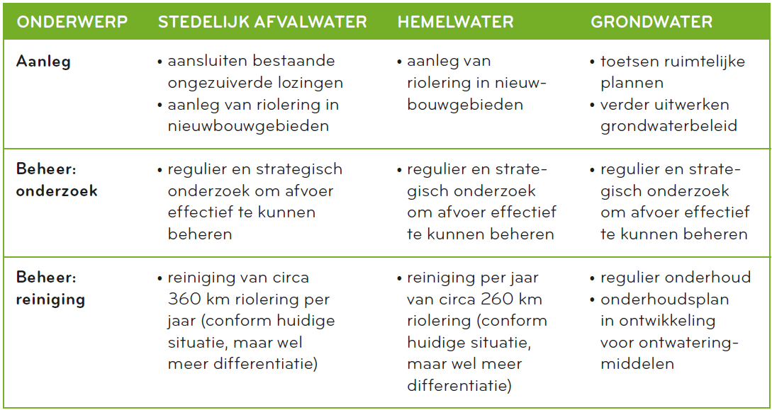 afbeelding "i_NL.IMRO.0363.K1306BPSTD-VG01_0022.png"