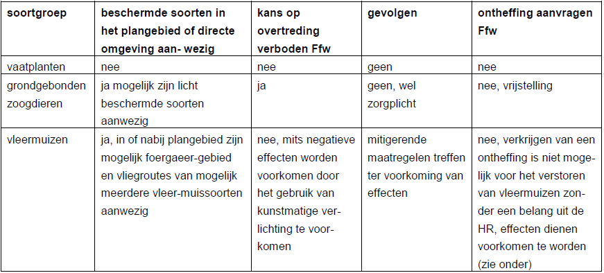 afbeelding "i_NL.IMRO.0363.K1306BPSTD-VG01_0028.png"