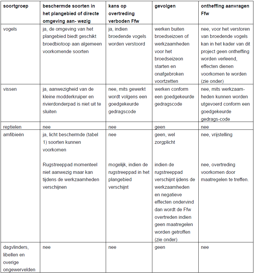 afbeelding "i_NL.IMRO.0363.K1306BPSTD-VG01_0029.png"