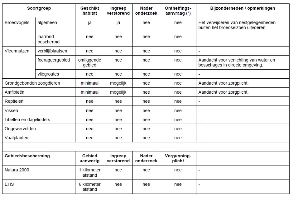 afbeelding "i_NL.IMRO.0363.K1401BPSTD-VG01_0005.jpg"