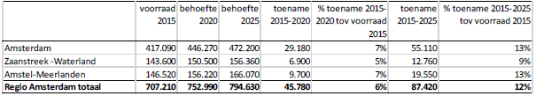 afbeelding "i_NL.IMRO.0363.K1605BPGST-VG01_0003.png"