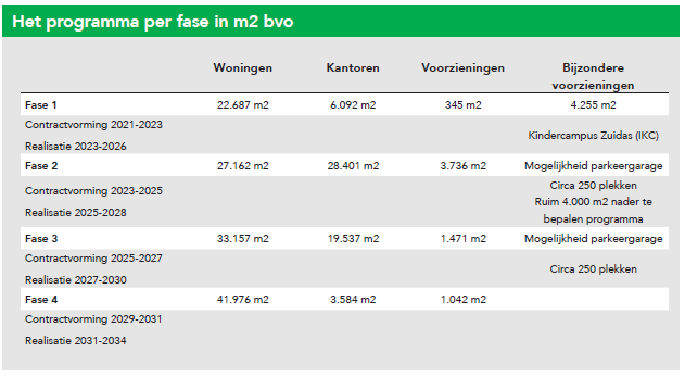 verplicht