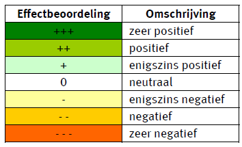 verplicht