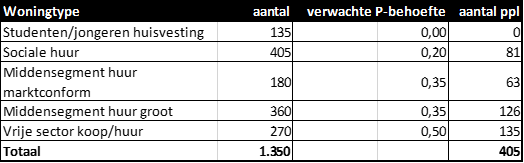 verplicht