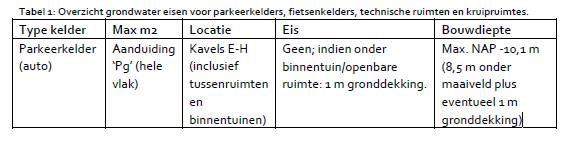 verplicht