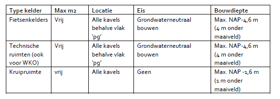 verplicht