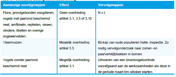 verplicht