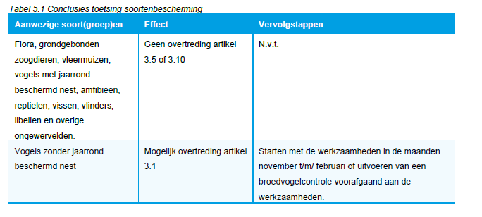 verplicht