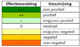 verplicht