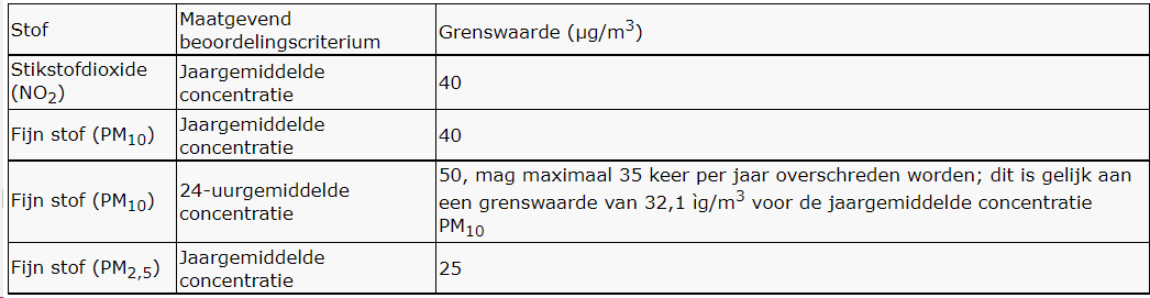 verplicht